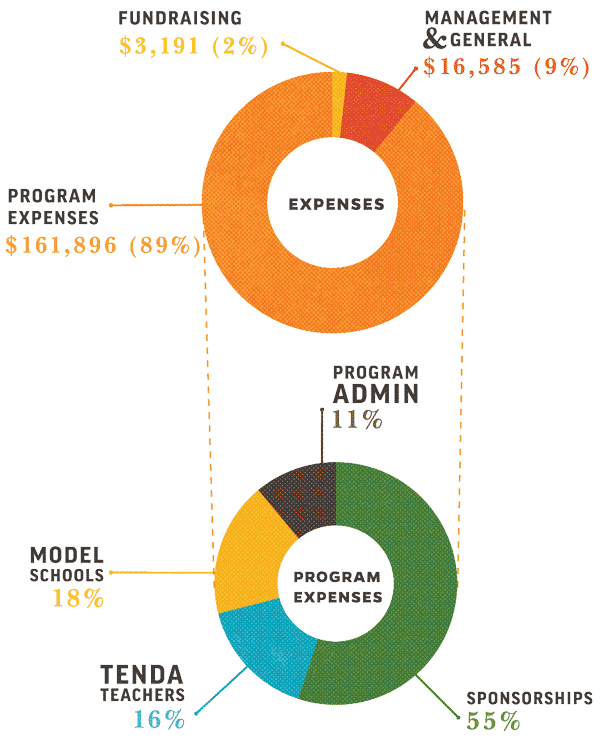 financials-2017summary-right financials-2017summary-right