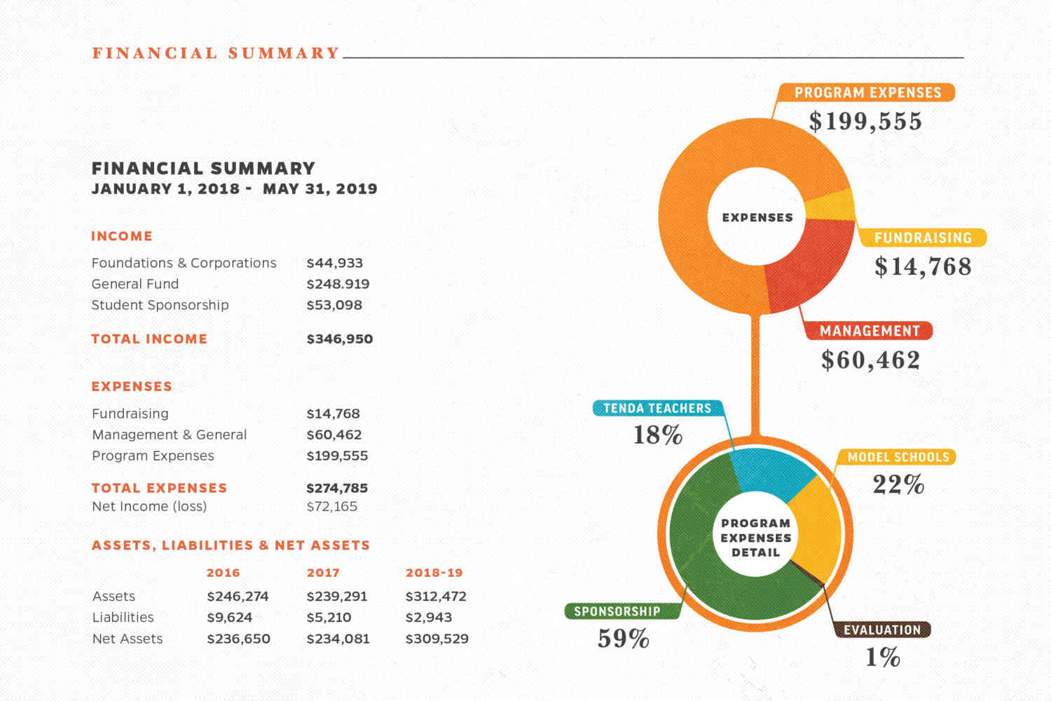 Financial Page Graphic 300ppi Financial Page Graphic 300ppi