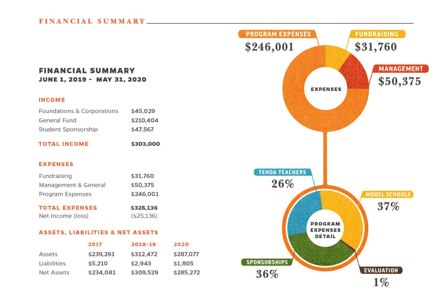 2020 AR Financials 2020 AR Financials