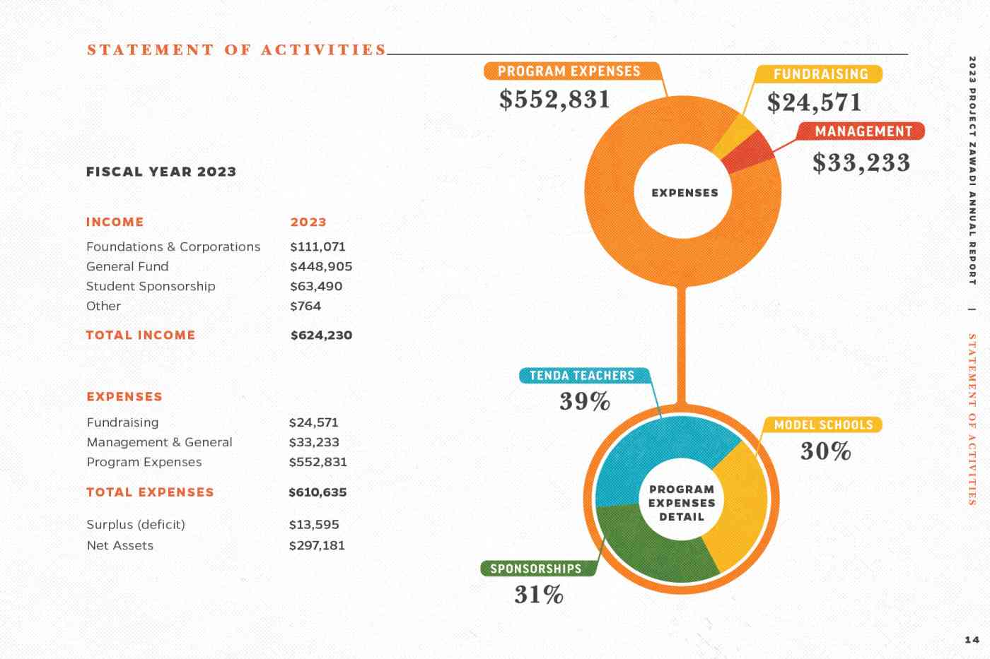 PZW Financials 2023 Web